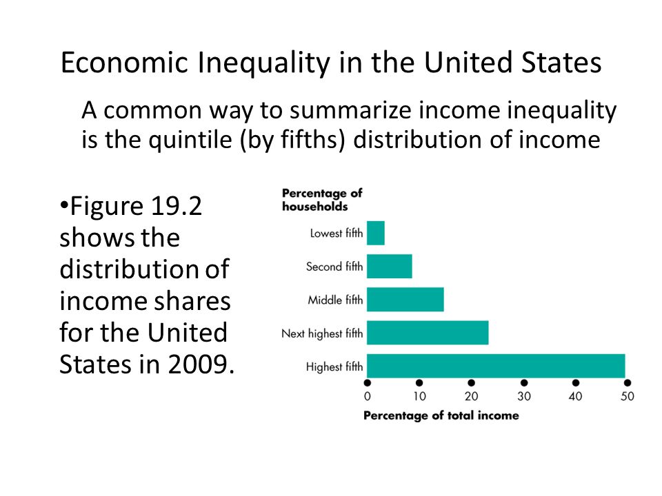 Is High Economic Inequality Ethical?